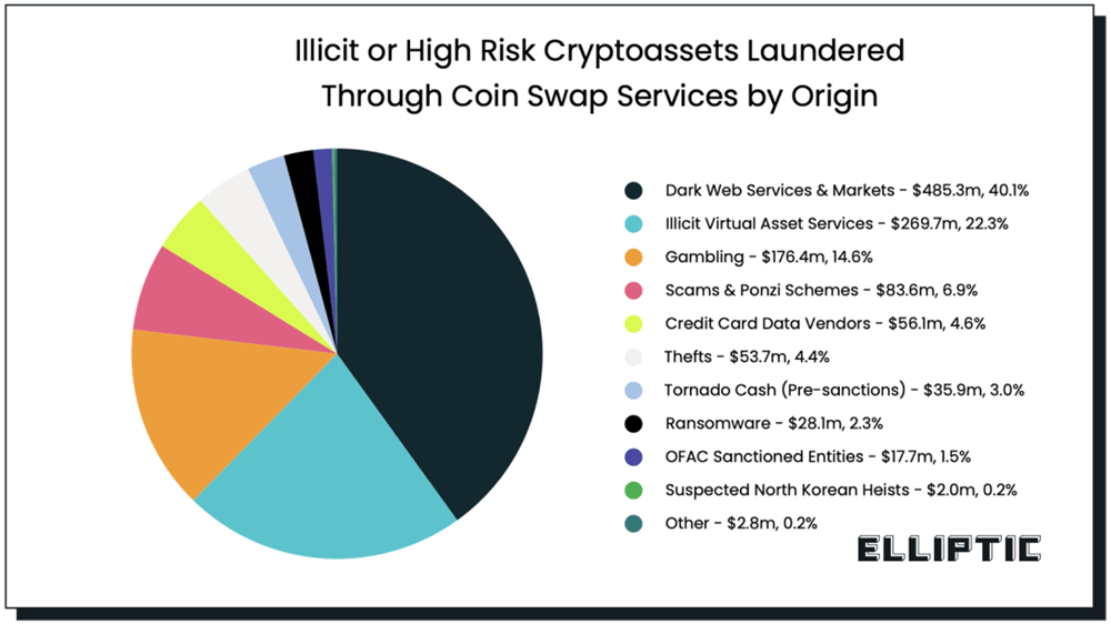 The easiest way to buy and sell Bitcoin and cryptocurrency. | Coincheck