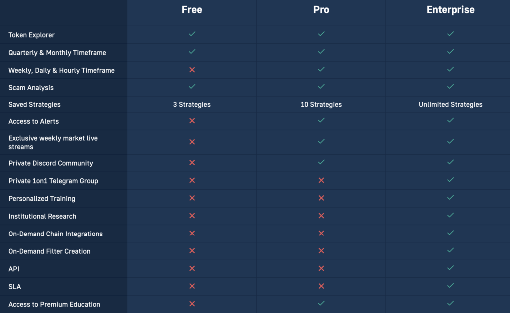 11 Best Altcoin Exchanges In Reviewed & Compared