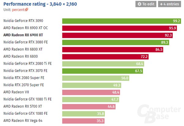 Moved from Nvidia to AMD - Huge regret with so man - AMD Community