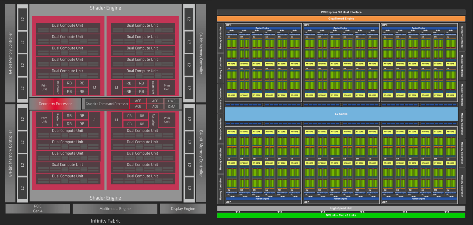 Best Mining GPUs Benchmarked and Ranked | Tom's Hardware