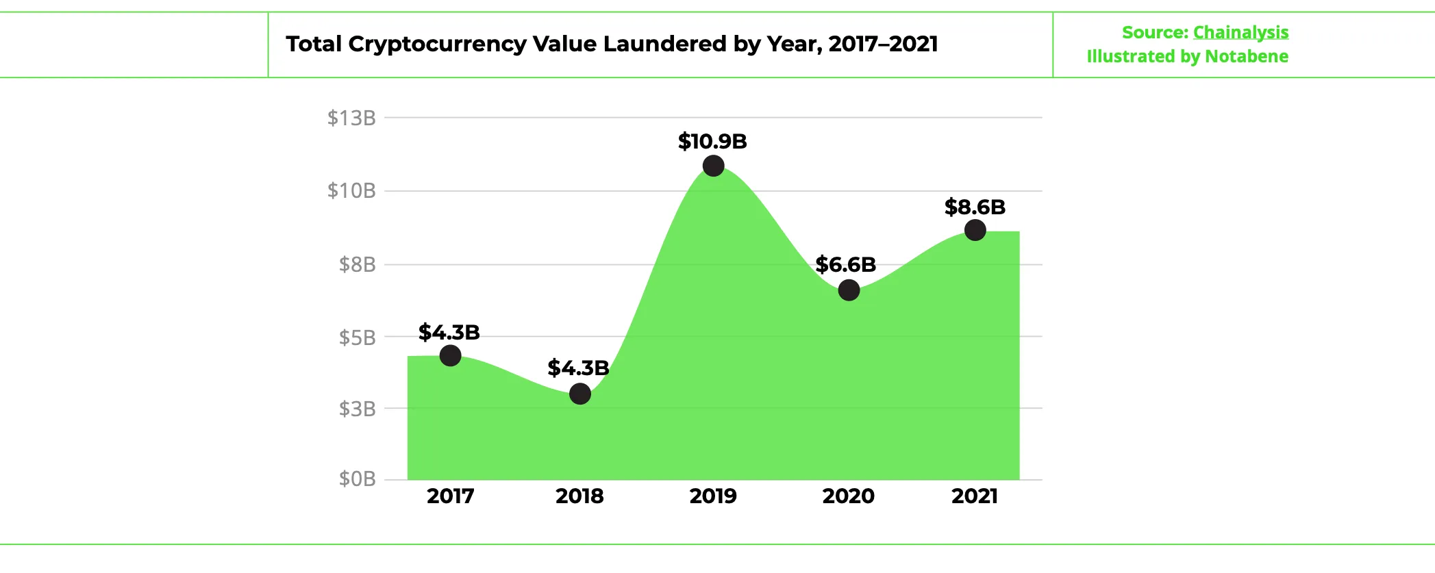 AML Token (ABTC) live coin price, charts, markets & liquidity
