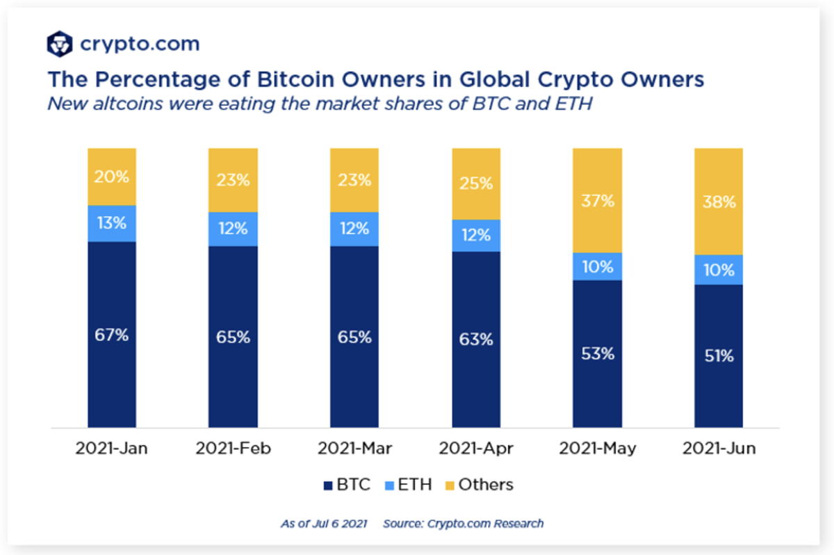 + Cryptocurrency Statistics Investors Should Know in | Stash Learn