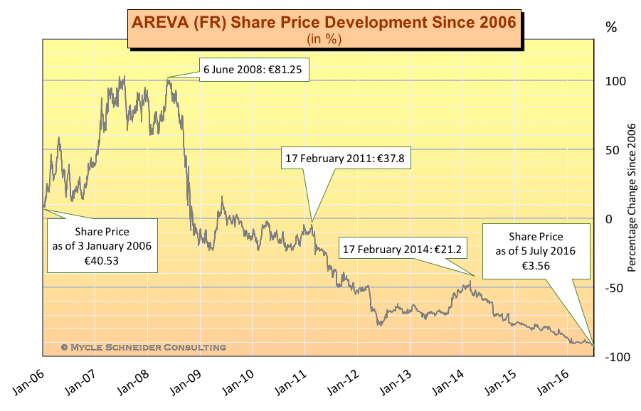 CEI Stock Price | Camber Energy Inc. Stock Quote (U.S.: NYSE American) | MarketWatch