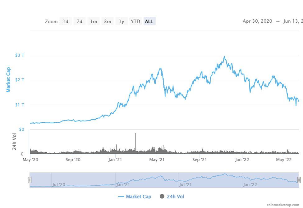 Arkham price today, ARKM to USD live price, marketcap and chart | CoinMarketCap