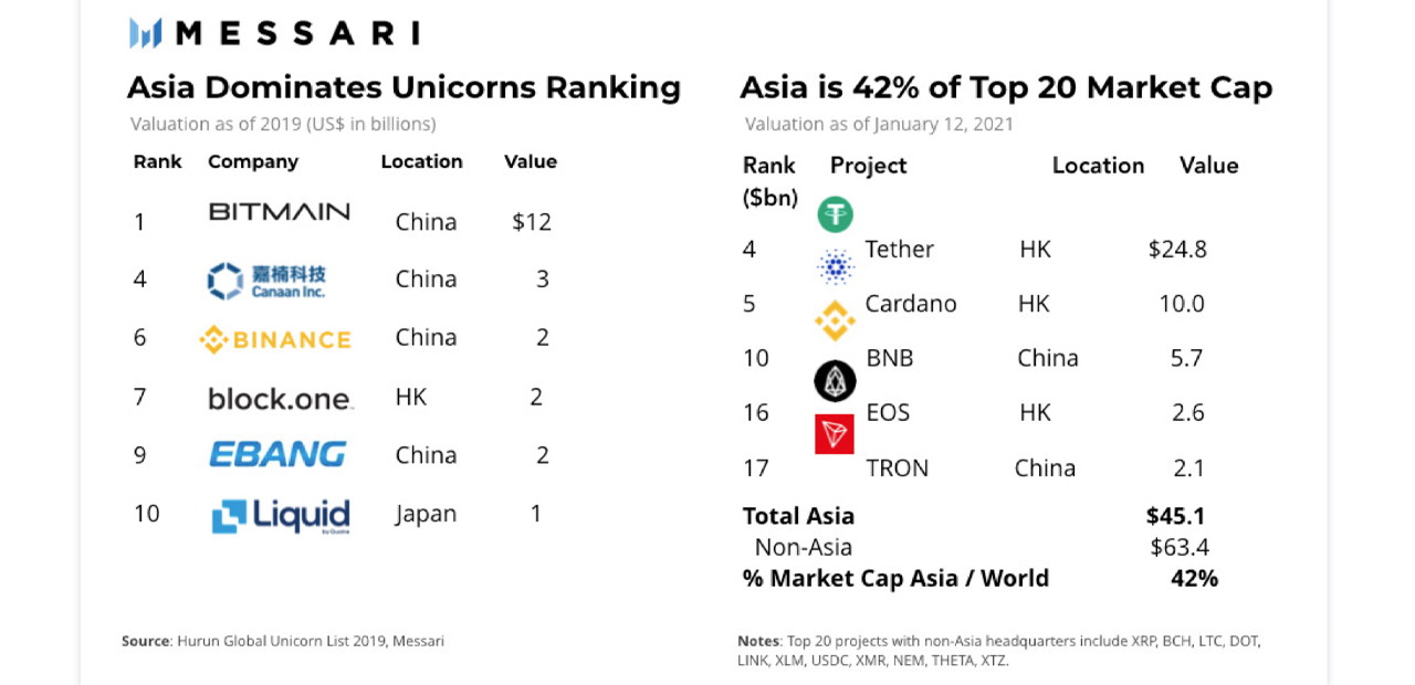 Asia Coin price today, ASIA to USD live price, marketcap and chart | CoinMarketCap