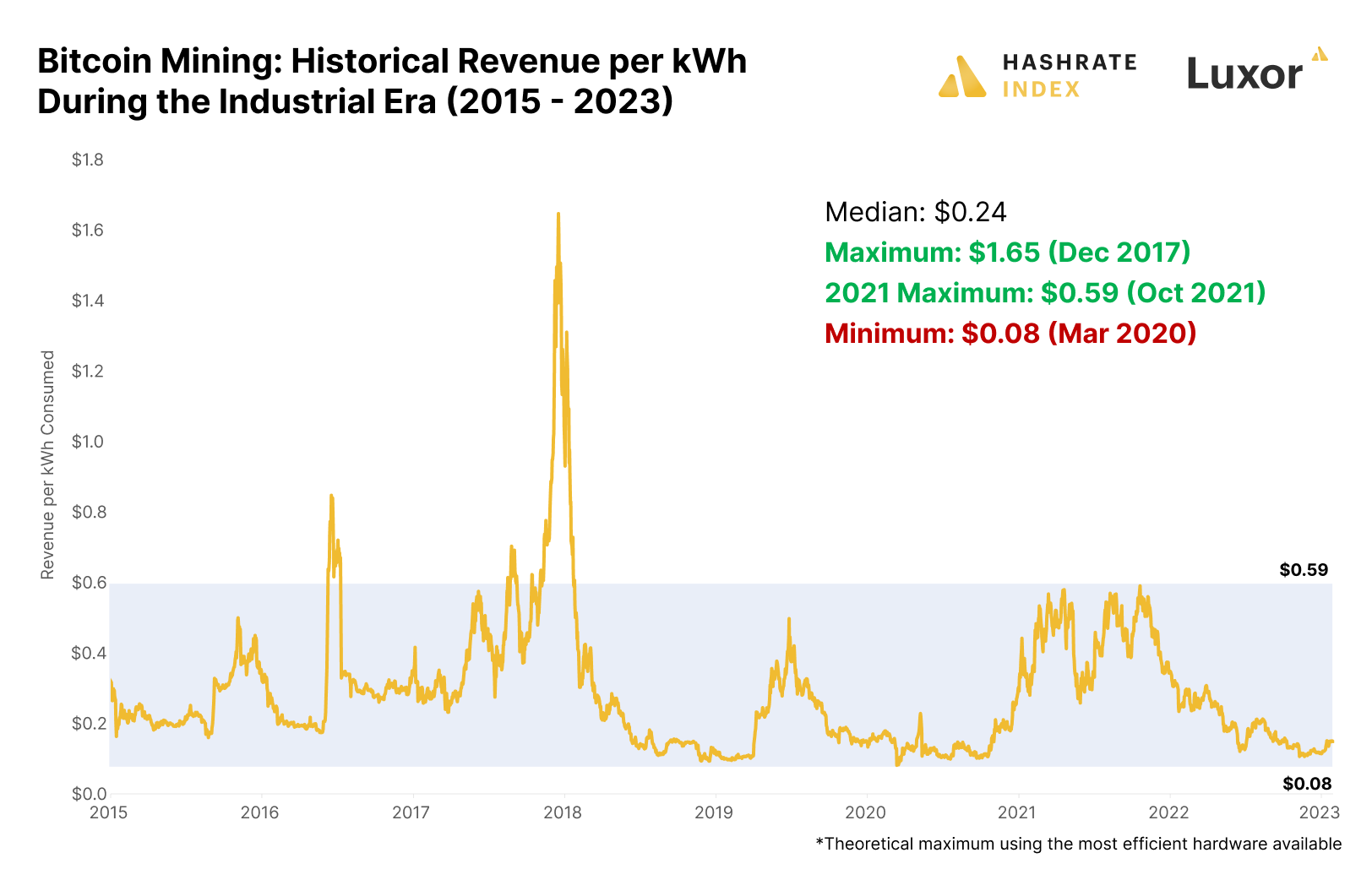 Realtime mining hardware profitability | ASIC Miner Value