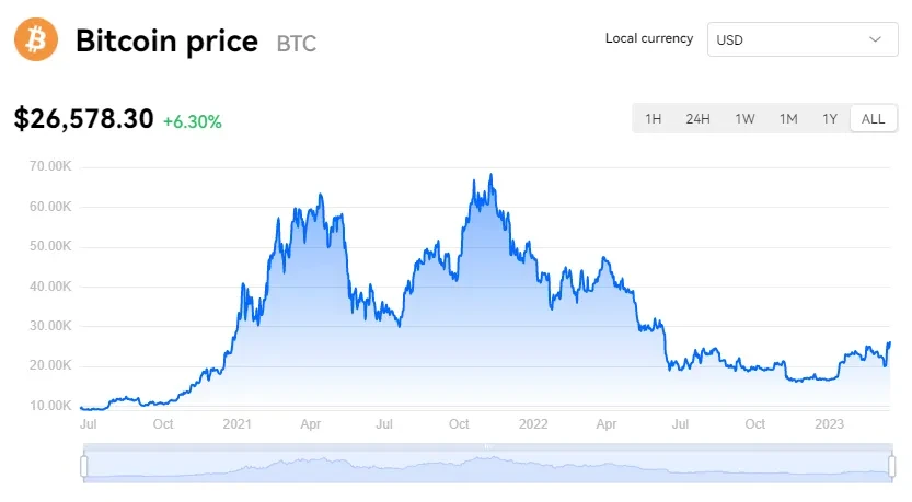 CoinMarketCap API - Get Crypto Prices in Google Sheets [Tutorial] - Apipheny