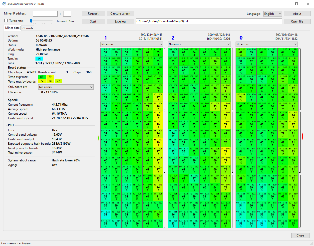 Surface Equipment and Software - Avalon Sciences Ltd