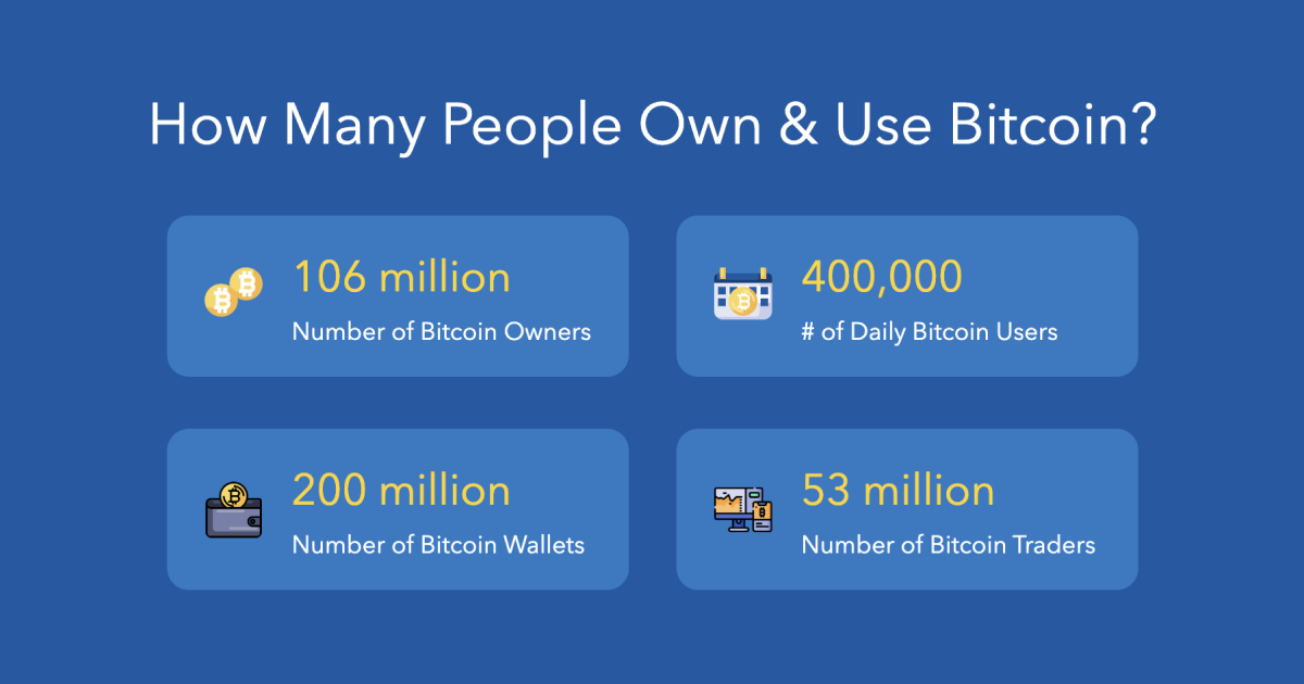 24 Facts About Bitcoin You Need To Know - Howlader & Co