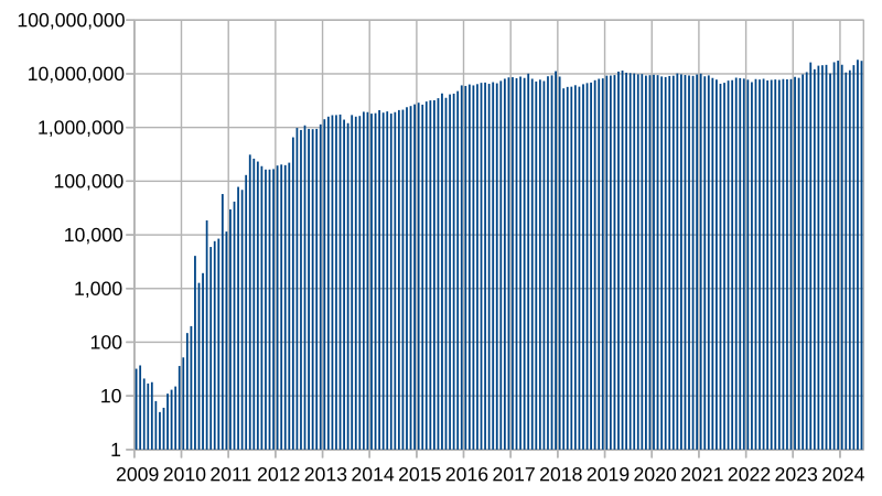 What Is the Average Investment in Bitcoin? - Bitcoin Market Journal