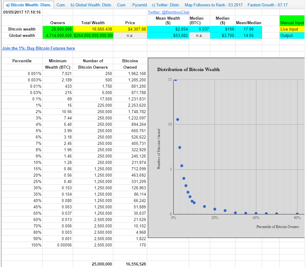 The Dynamics and Demographics of U.S. Household Crypto-Asset Use