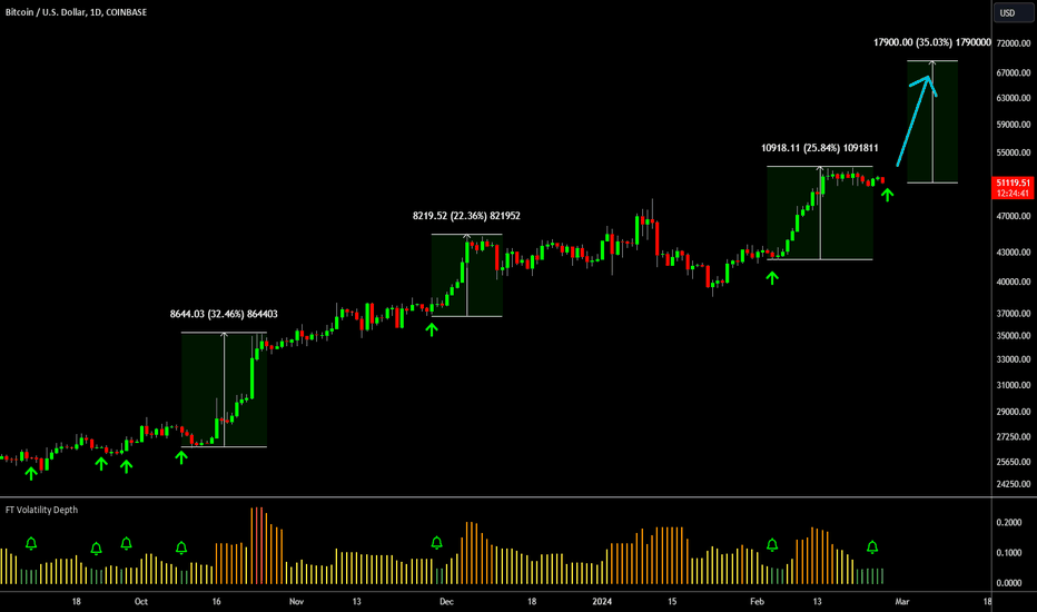 Bitcoin Price (BTC), Market Cap, Price Today & Chart History - Blockworks