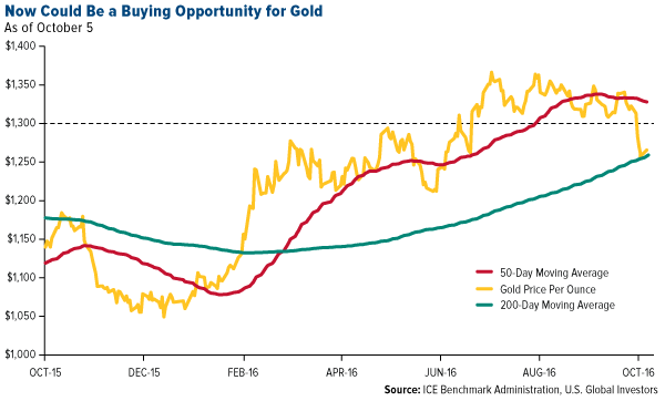 What will gold be worth in 5 years? - CBS News