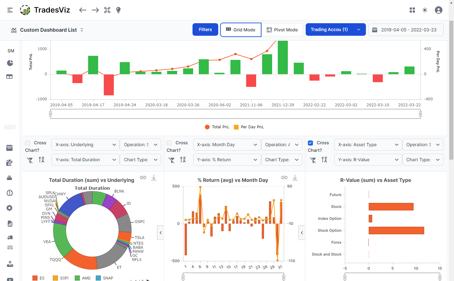 Forex trading journal