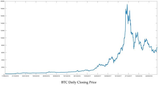 New Zealand Dollars (NZD) to Bitcoins (BTC) - Currency Converter