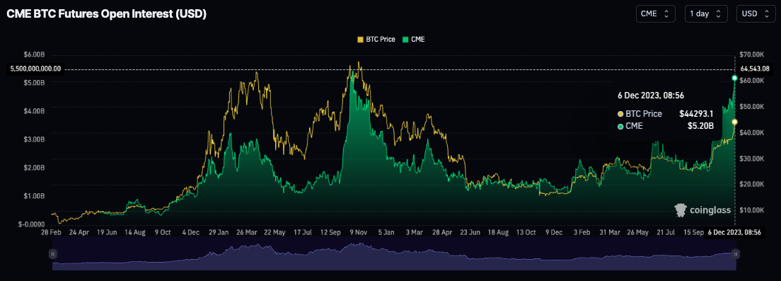 Bitcoin Futures on CBOE vs. CME: What's the Difference?