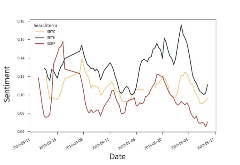 Crypto Market Sentiment Analysis - Stockgeist