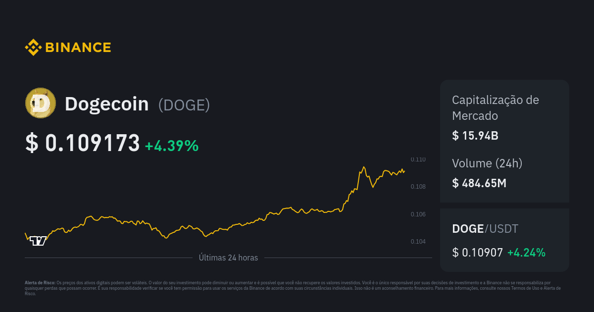 Convert DOGE to USD: Dogecoin to United States Dollar