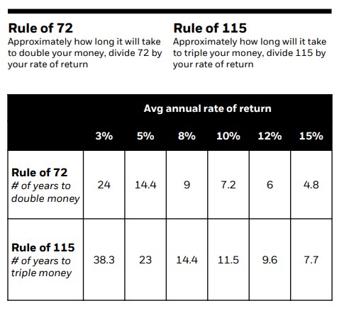 How to Double your Money in a Day (24 Hours or Less in !)