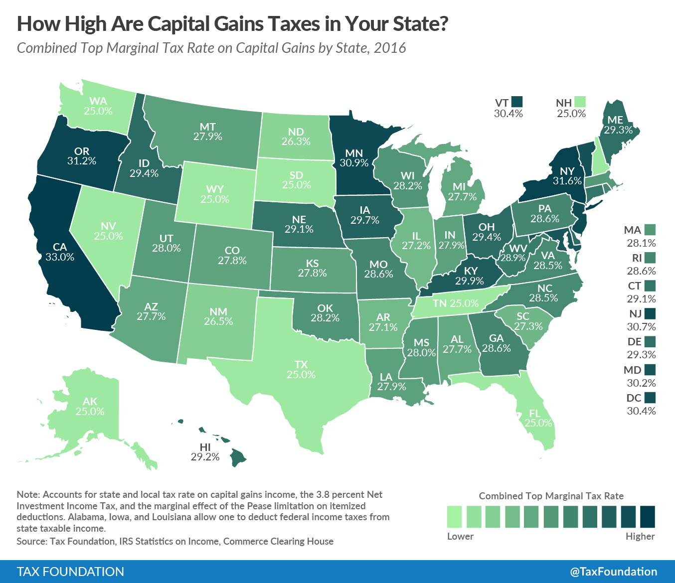 California Capital Gains Tax in The Ultimate Guide | Robert Hall & Associates