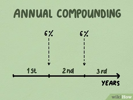 Compound Interest Formulas, Tricks And Questionst Formulas, Tricks And Questions