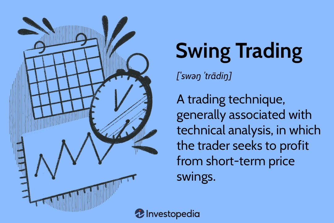 Swing trading - growth stocks - Screener