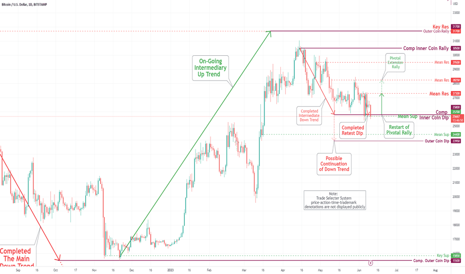 Bitcoin to US Dollar or convert BTC to USD