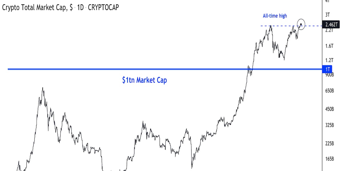 Bitcoin’s Market Capitalization History ( – , $ Billion) - GlobalData