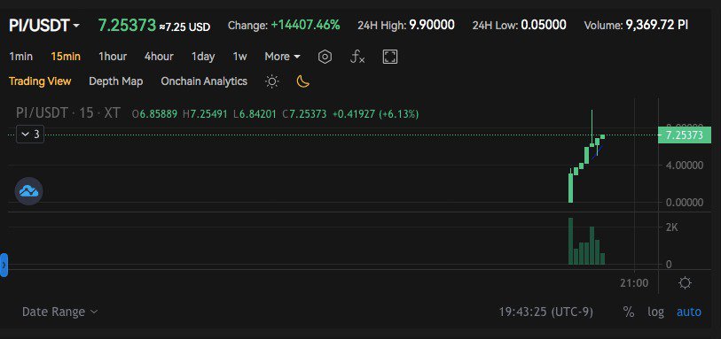 Pi Coin Experiences First Major Decline Since XT Exchange Listing - Newsway