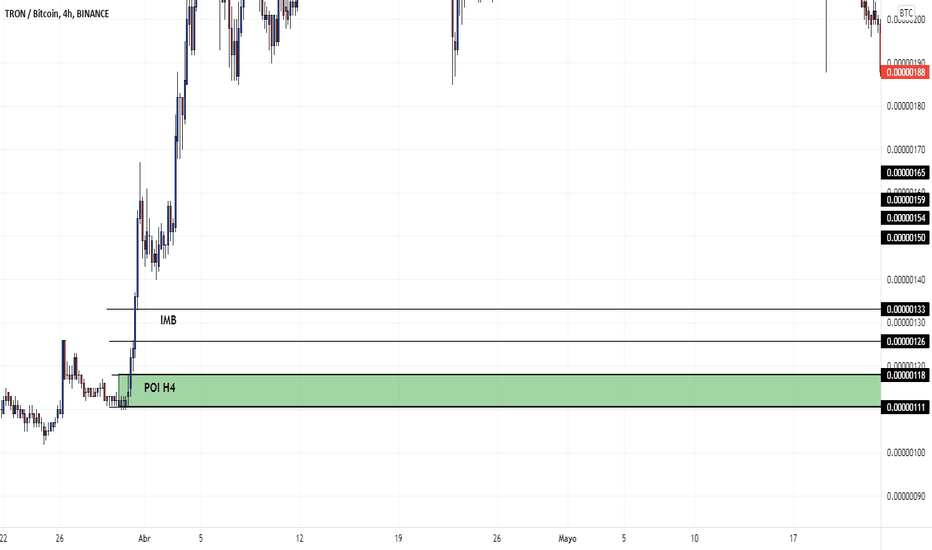 Tron Price | TRX Price Index and Live Chart - CoinDesk