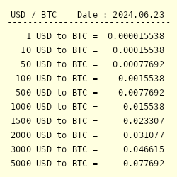 BTC to USD | How much is Bitcoins in USD