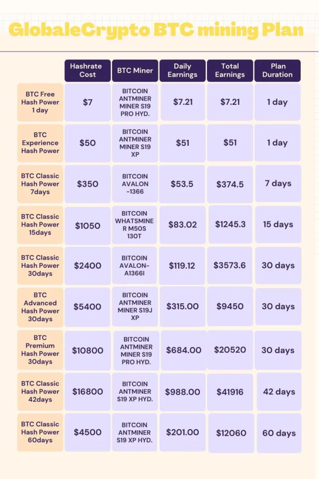 How to Buy Bitcoin (BTC) - NerdWallet