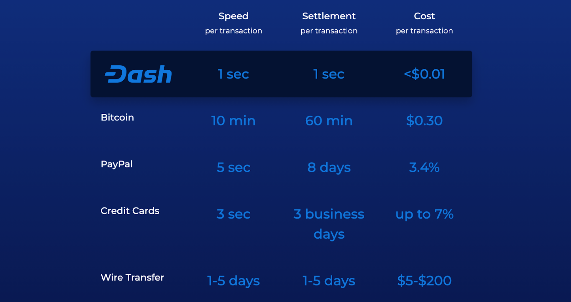 Bitcoin Average Transaction Fee