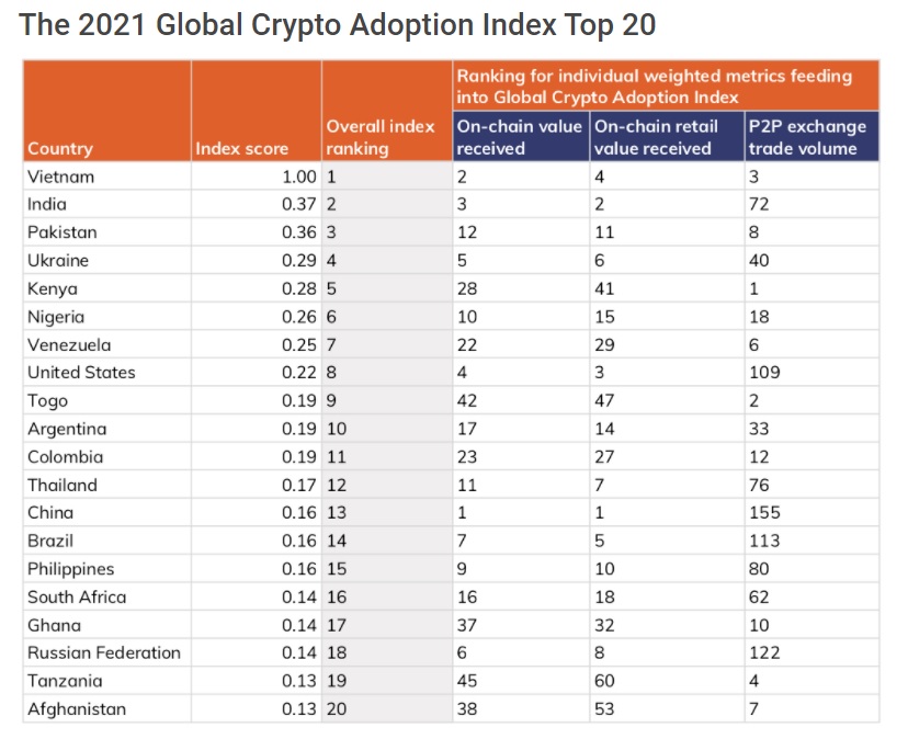 Top Cryptos & Tokens Ranked by Market Cap