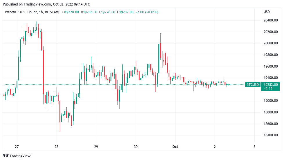 BTC to USD | How much is Bitcoins in USD