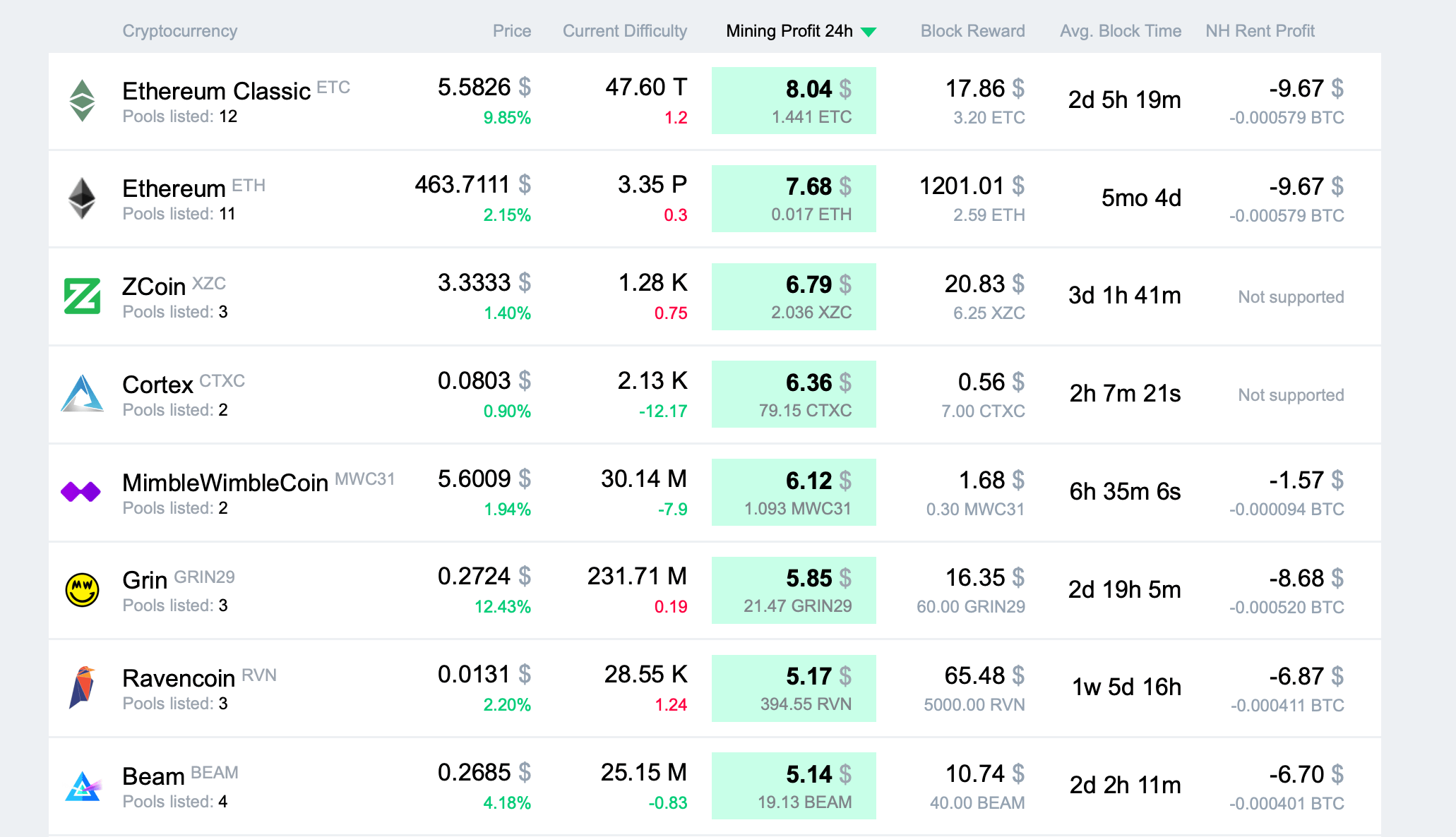 Mining Pool Stats