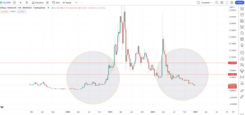 Zilliqa Price | ZIL Price Today, Live Chart, USD converter, Market Capitalization | family-gadgets.ru