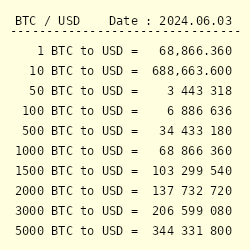 BTC to USD | Convert Bitcoin to United States Dollar | OKX