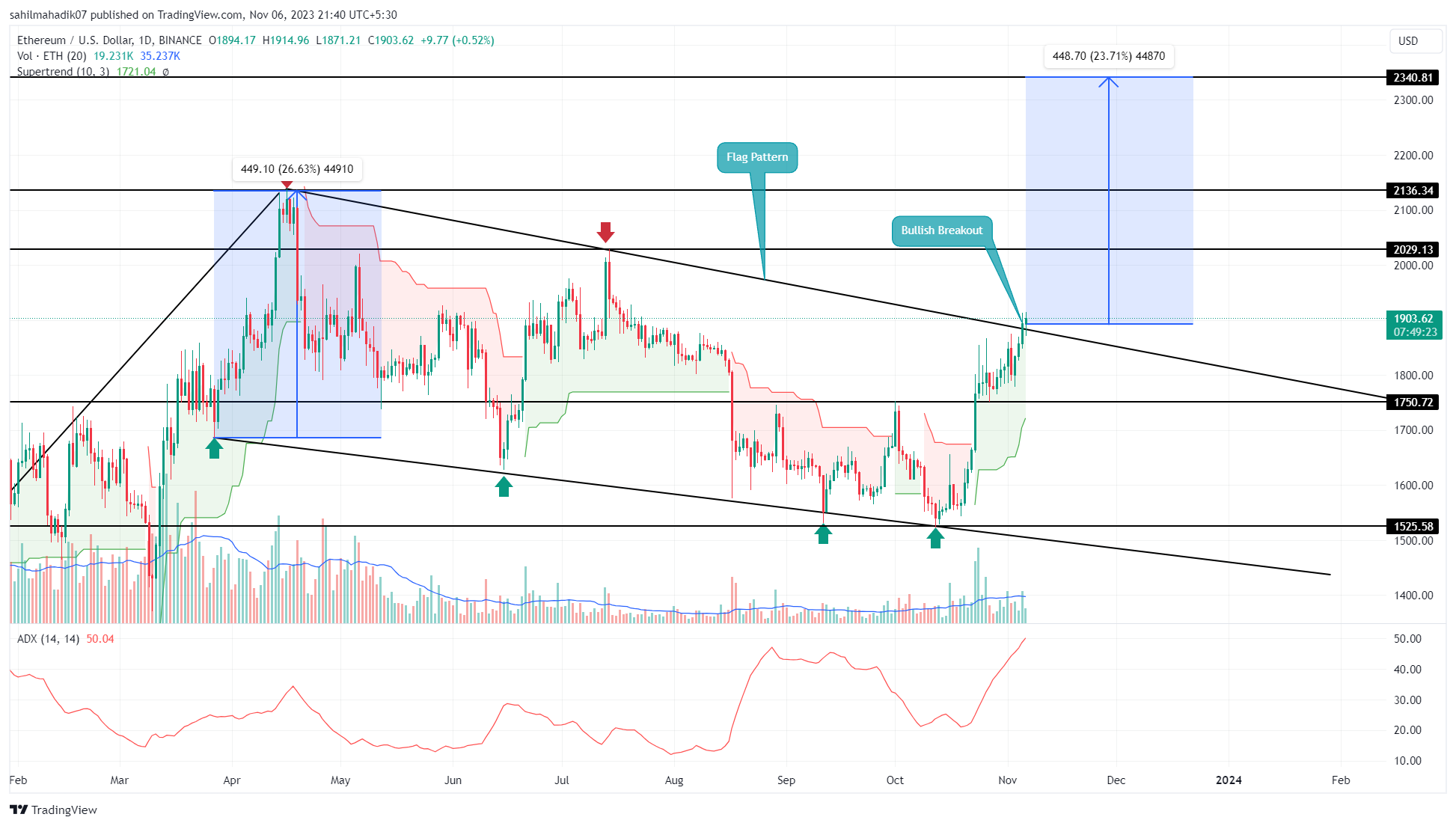 Ethereum INR (ETH-INR) Price, Value, News & History - Yahoo Finance