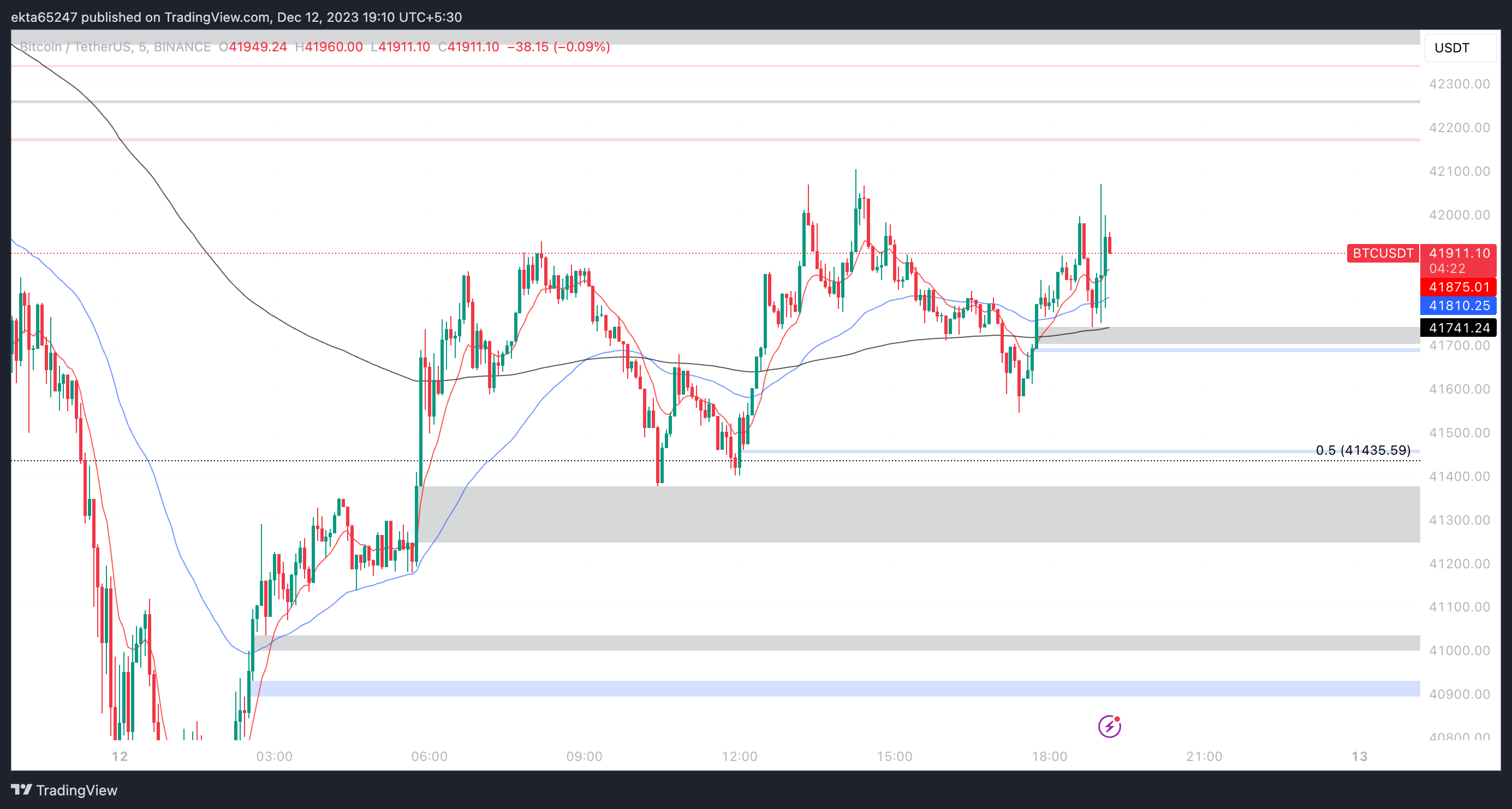 Convert BTC to USD: Bitcoin to United States Dollar