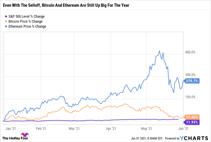 How The Fed Impacts Stocks, Crypto And Other Investments | Bankrate