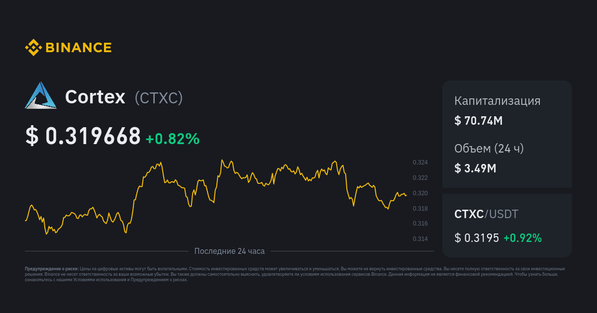 CTXCUSDT Charts and Quotes — TradingView