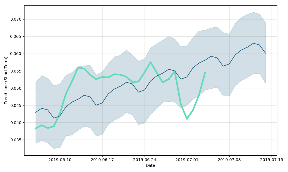 Facebook Libra Price Today Stock LIBRA/usd Value Chart