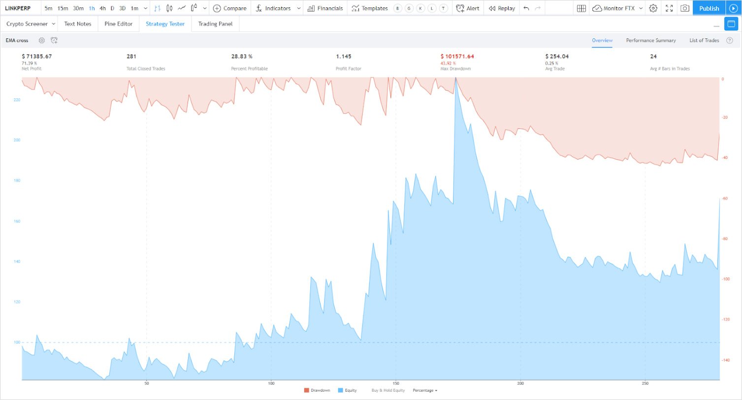 Technical Analysis of BTC Futures Contract (Mar ) (DERIBIT:BTCUSD29H) — TradingView