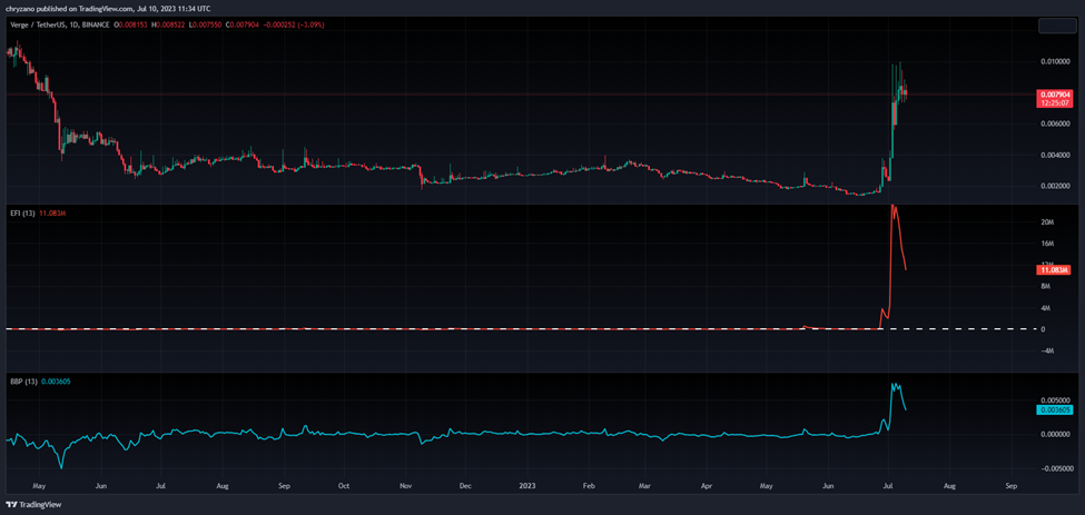 Verge (XVG) Price Prediction Will XVG Price Hit $ Soon? - Coin Edition