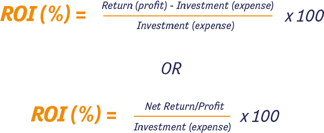 Crypto ROI and IRR: Measuring and Managing Your Returns Like a Pro