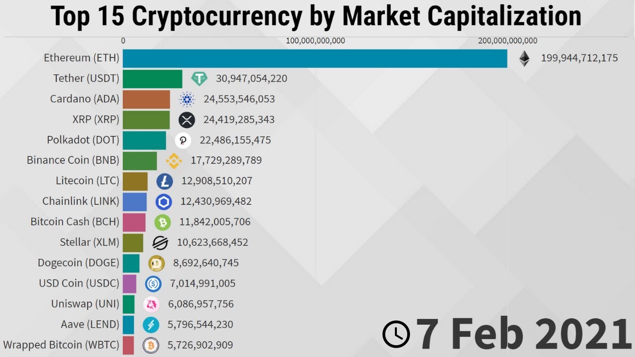 Crypto Market Cap Charts — TVL, Dominance — TradingView