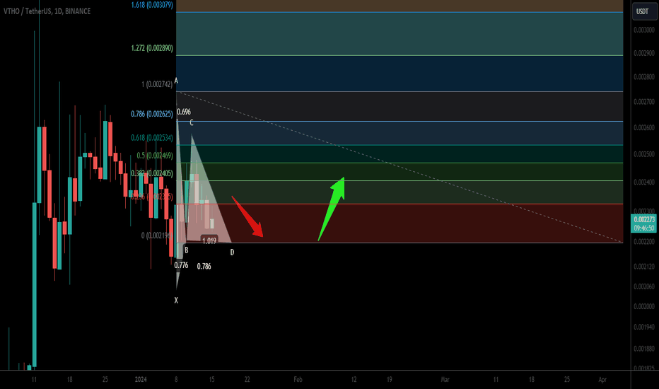 Crypto Coins with the Highest Circulating Supply — TradingView