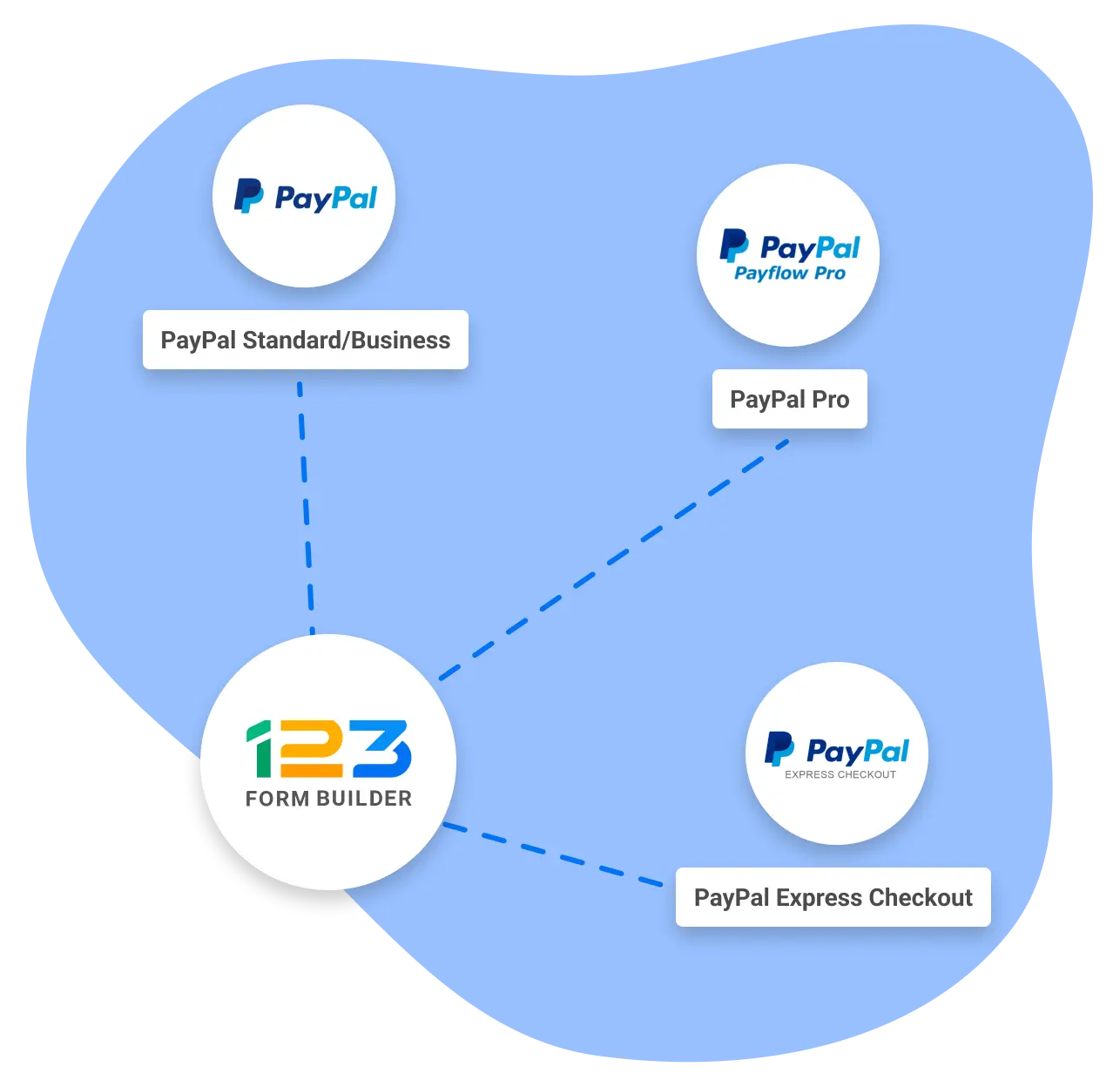 PayPal Security Rating, Vendor Risk Report, and Data Breaches