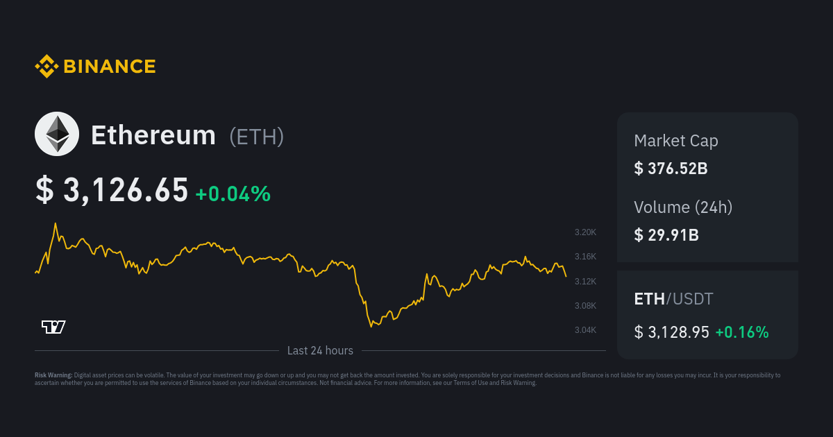 ETH to CAD | Convert Ethereum to Canadian Dollar | OKX